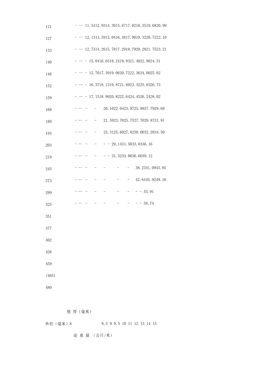 无缝钢管每米重量表_第3页