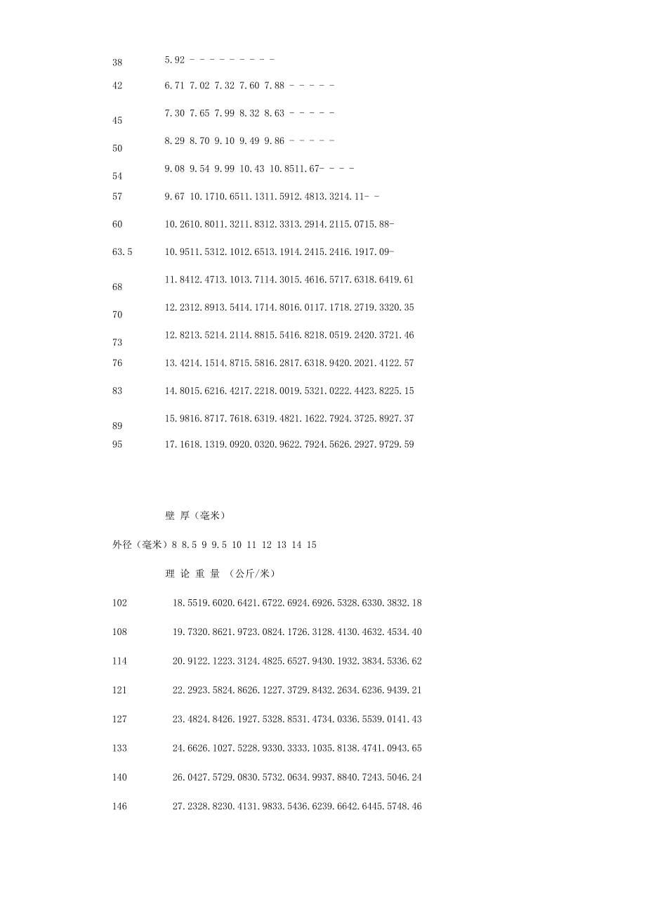 无缝钢管每米重量表_第5页