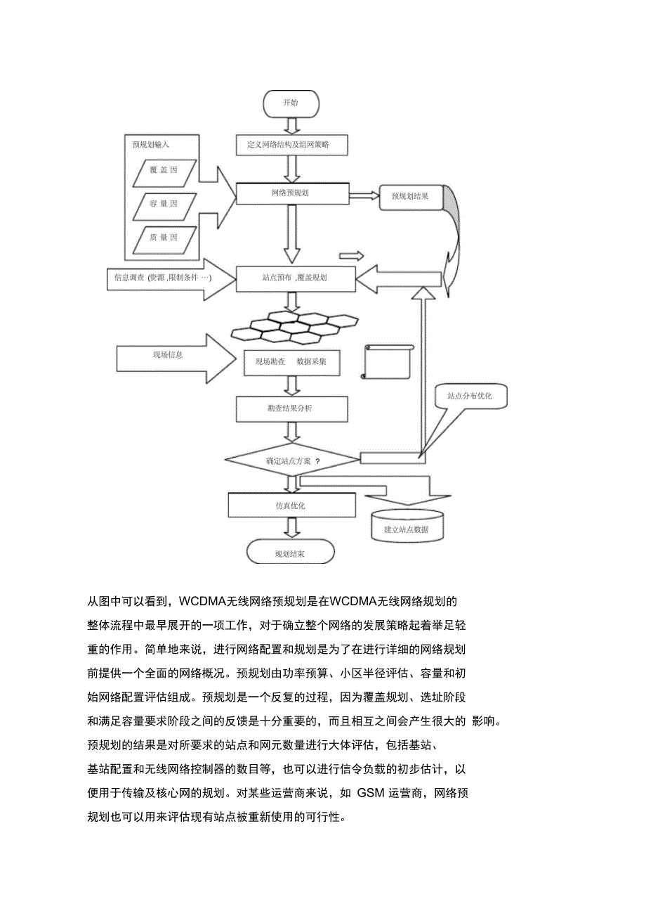 wcdma无线网络优化方法概述资料_第3页