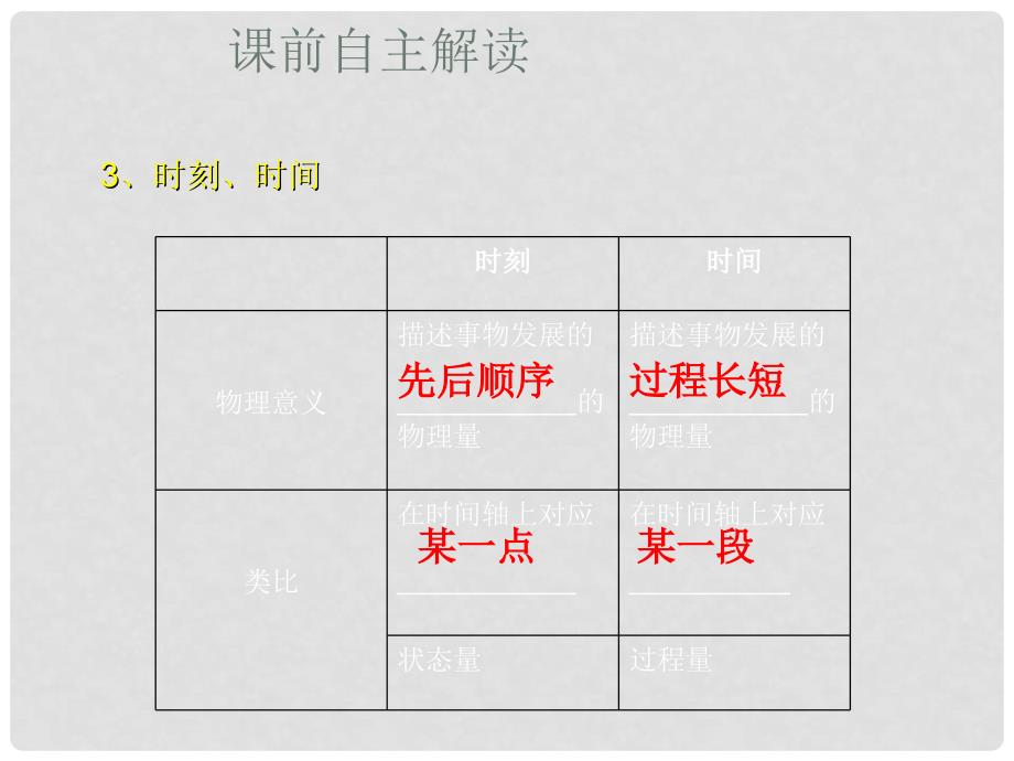 高考物理一轮复习 第1章 第1课时 直线运动基本知识课件 粤教版_第4页