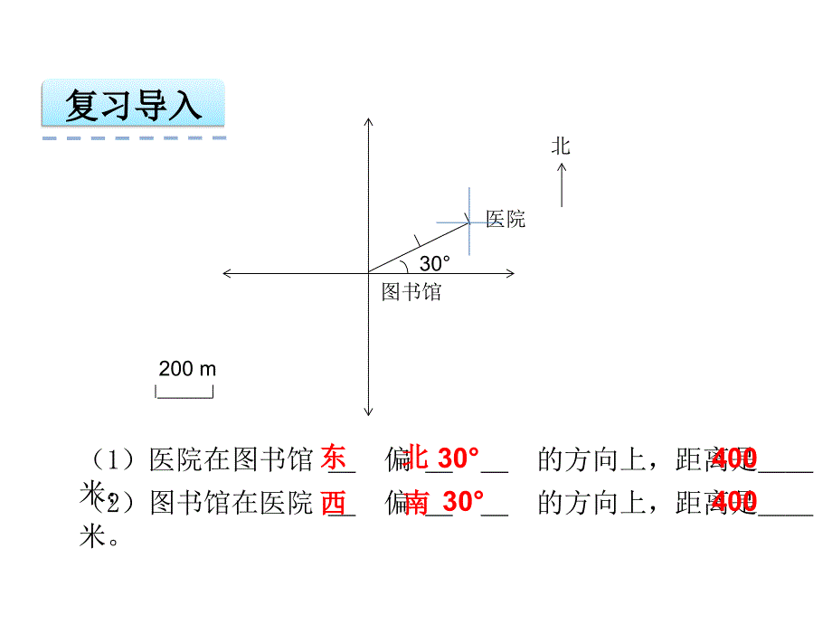 人教版小学六年级数学上册2.2《位置与方向(二)》课件_第3页