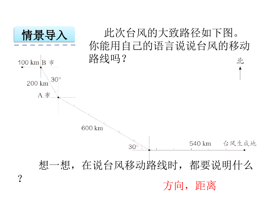 人教版小学六年级数学上册2.2《位置与方向(二)》课件_第4页