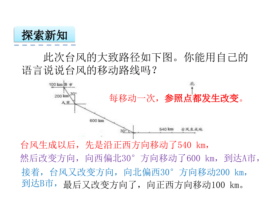 人教版小学六年级数学上册2.2《位置与方向(二)》课件_第5页