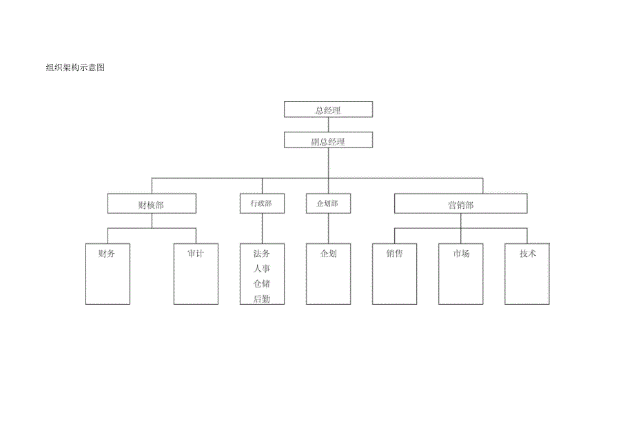 销售公司组织架构_第1页