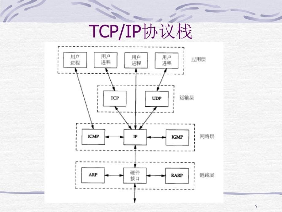 网络与信息安全网络安全一_第5页