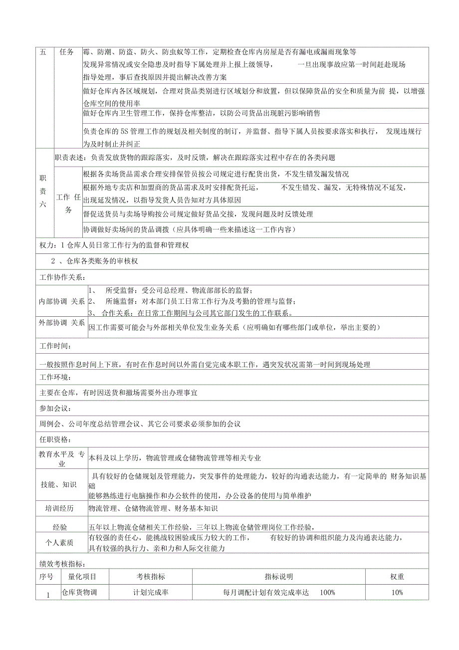 仓库主管岗位说明书_第2页