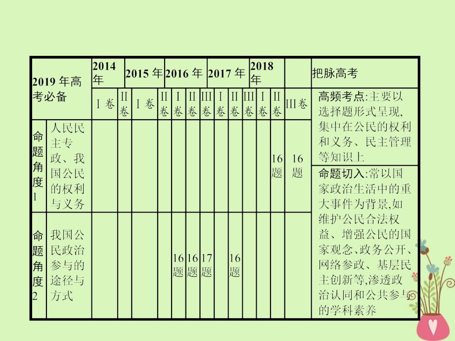 2019年高考政治一轮复习 专题五 公民参与政治生活（含最新2018高考真题）课件_第2页