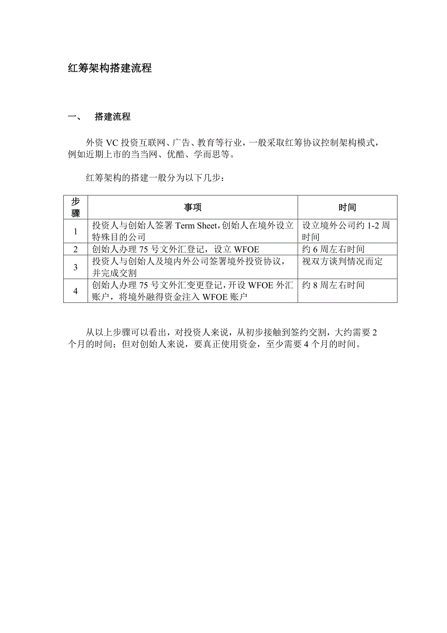 红筹架构搭建流程.doc_第1页