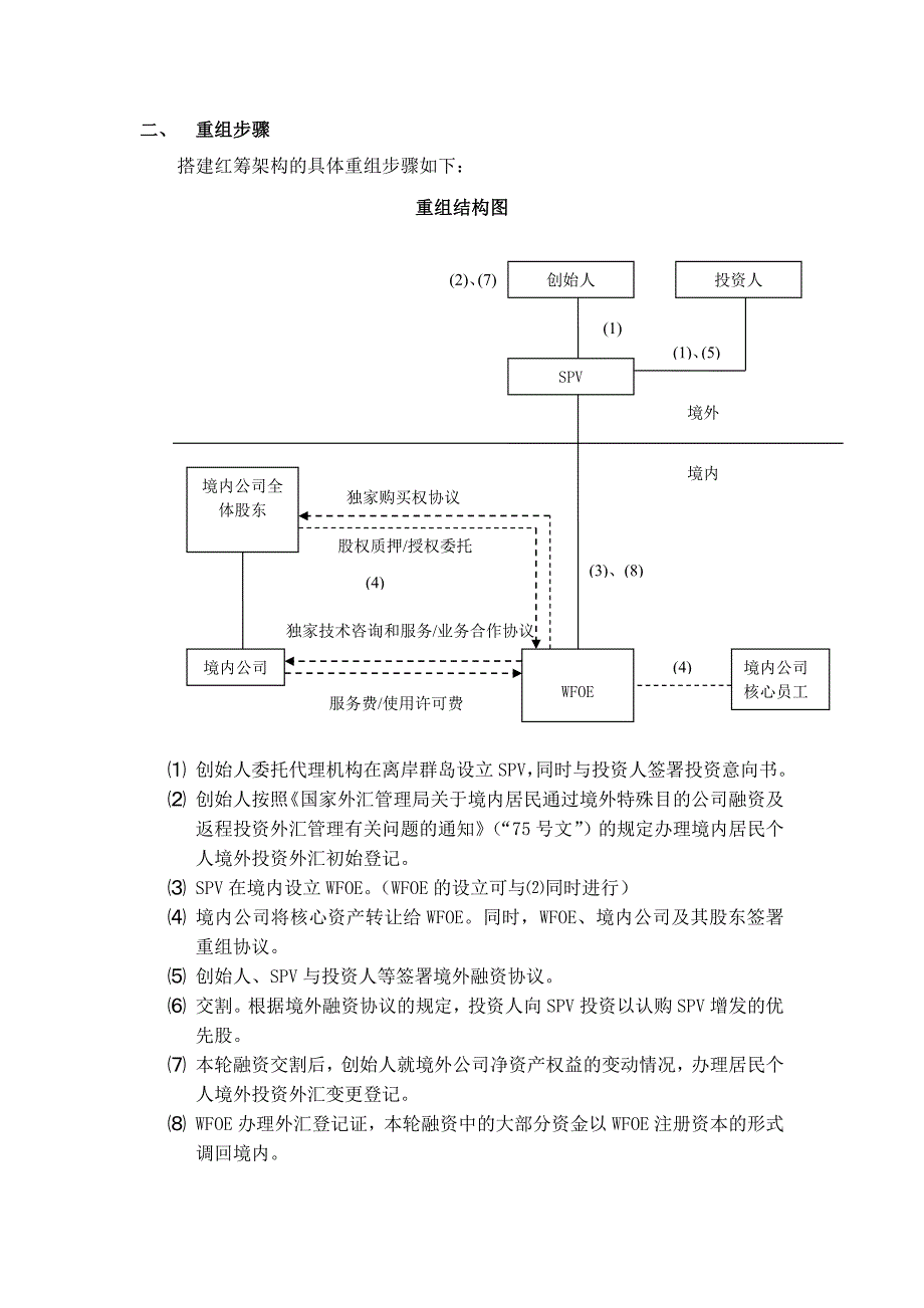 红筹架构搭建流程.doc_第2页