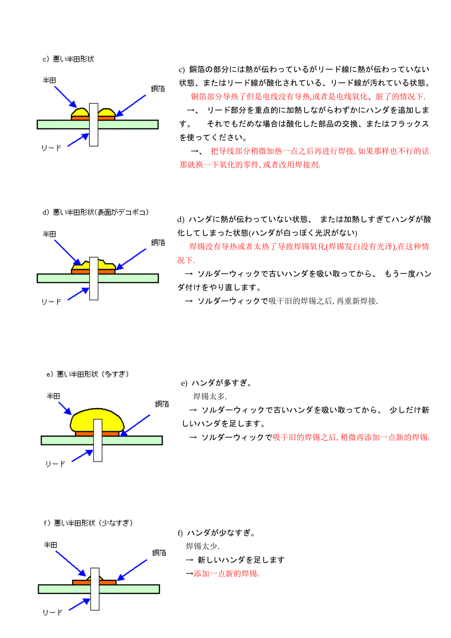 焊接工序注意要点 中日文对照版.doc_第2页