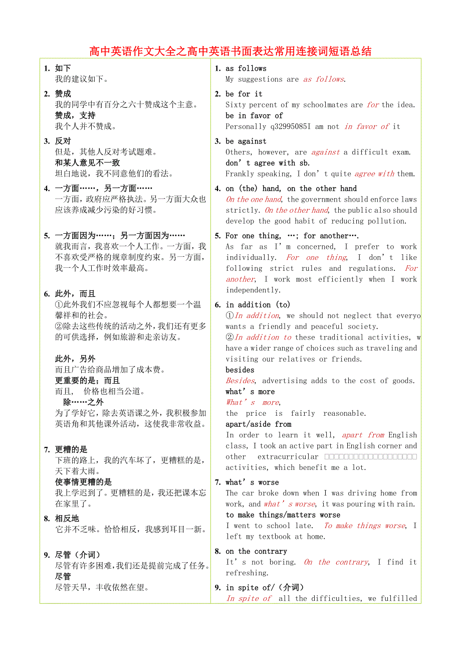 2015年高中英语 书面表达常用连接词短语总结素材_第1页