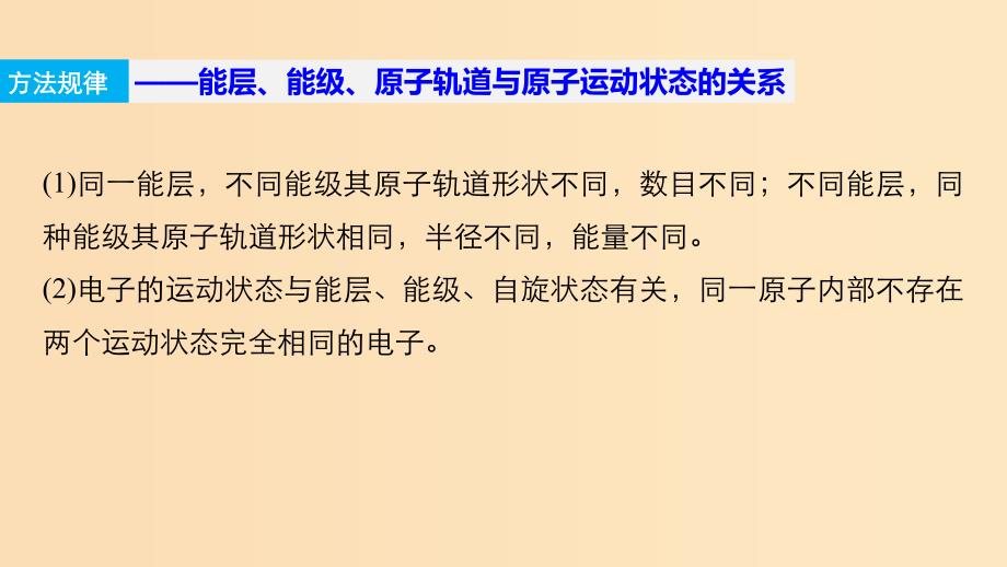 2018-2019版高中化学第1章原子结构章末复习章末重难点专题突破课件鲁科版选修3 .ppt_第4页