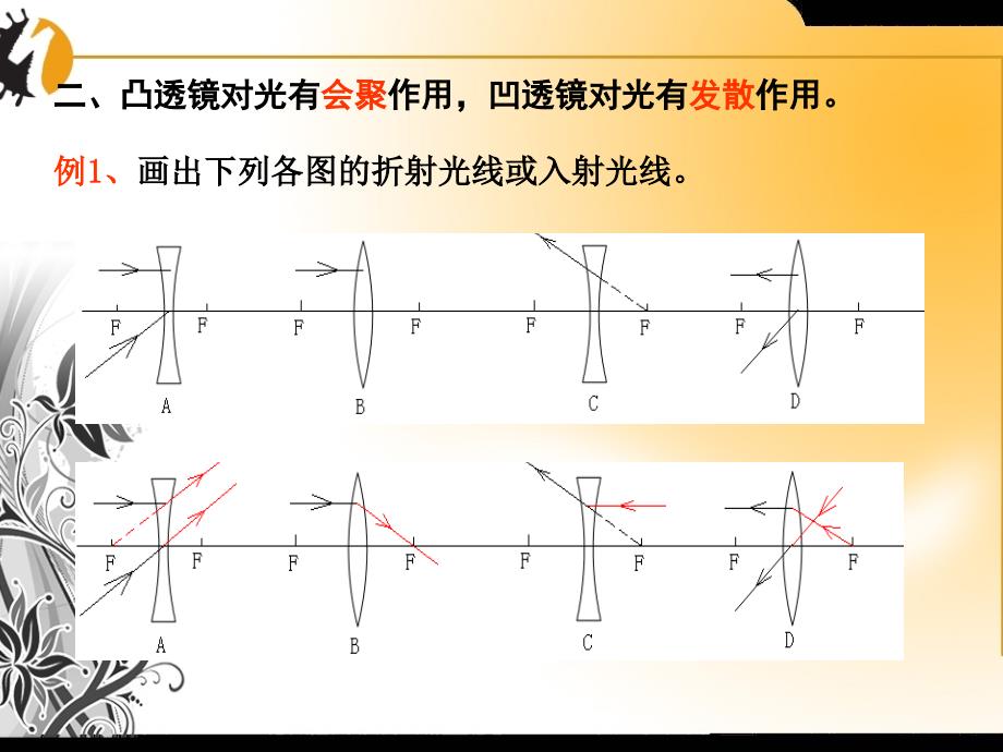 4、透镜及其应用_第3页