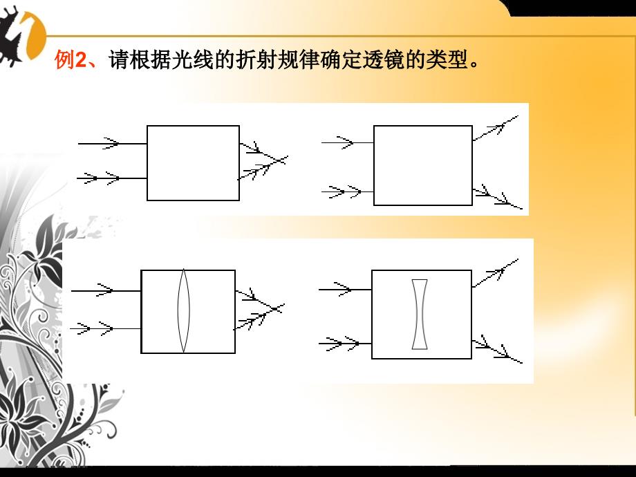 4、透镜及其应用_第4页