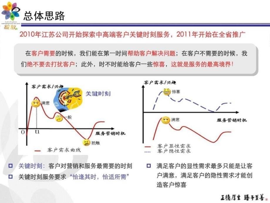 1江苏打造中高端客户关键时刻精准服务体系评审1_第5页