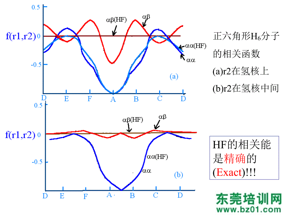 电子管理与计算化学ppt课件_第4页