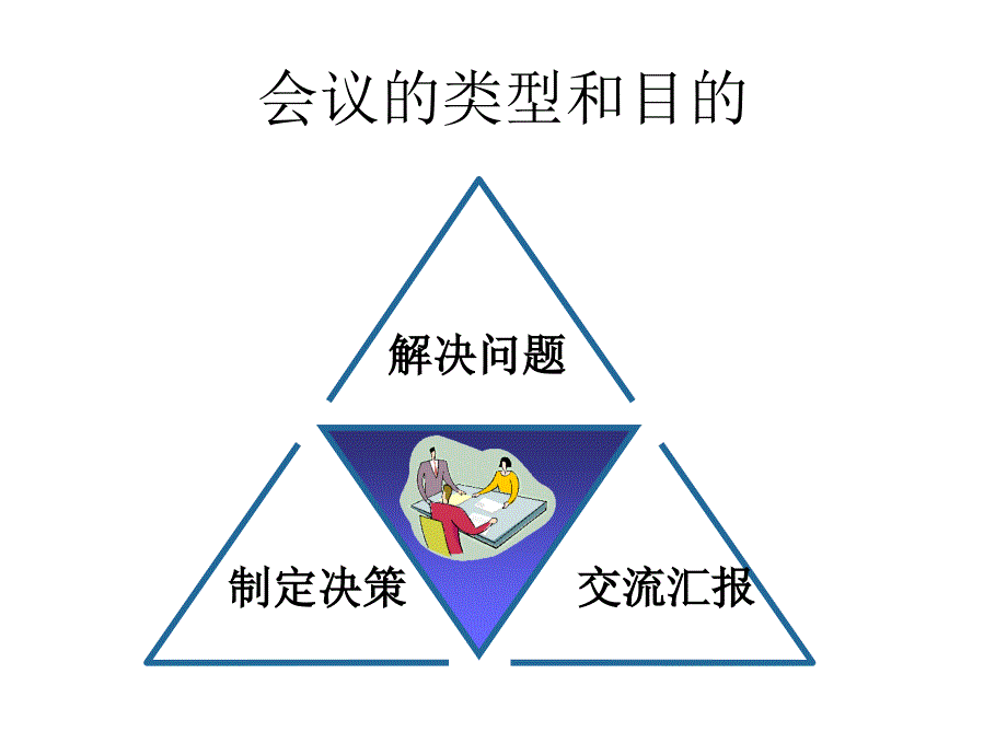 高效会议管理PPT课件_第3页