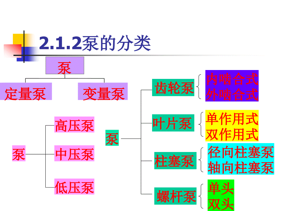 液压与气压传动第二章液压泵_第4页