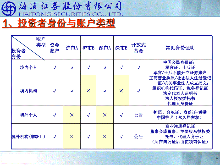 证券公司开户流程与交易指南_第4页