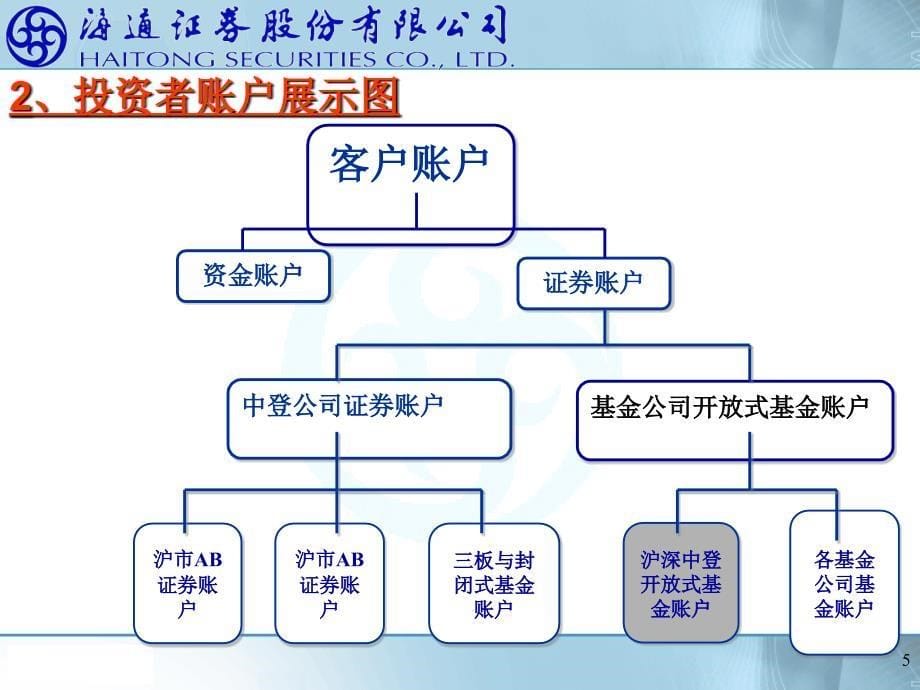 证券公司开户流程与交易指南_第5页