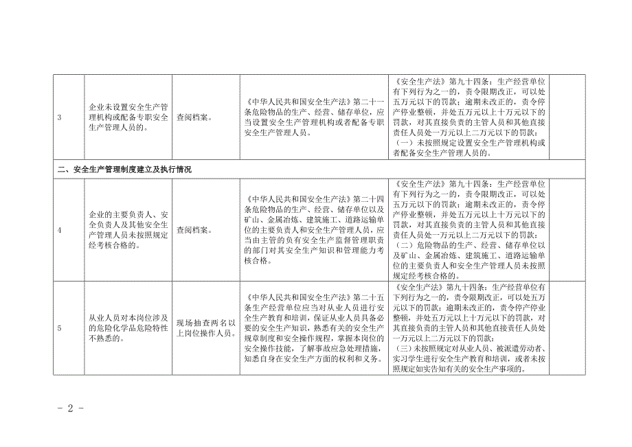 化工企业监督检查表_第2页