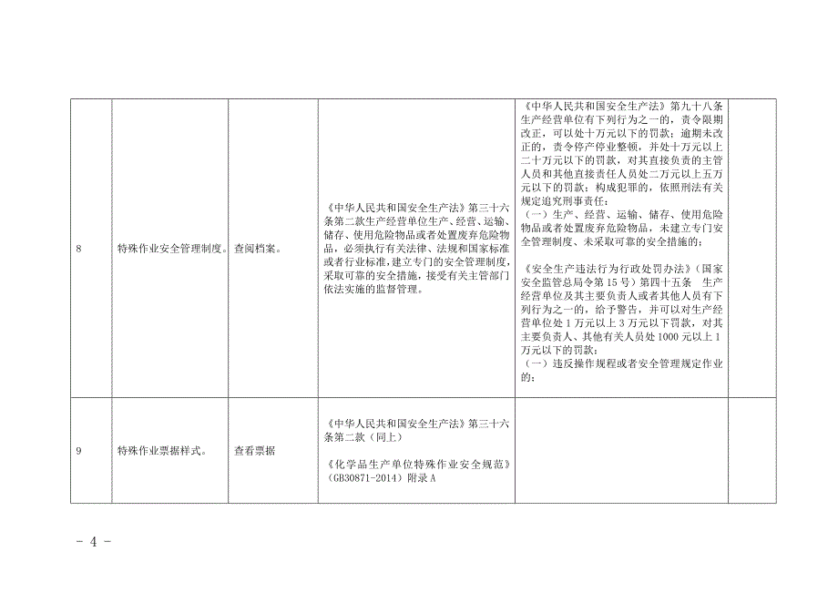 化工企业监督检查表_第4页