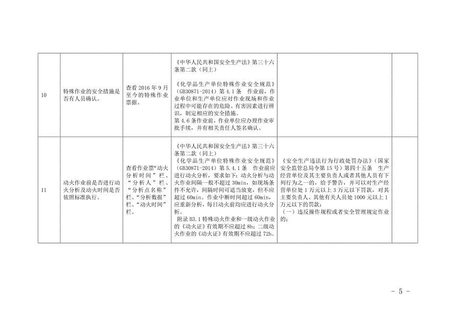 化工企业监督检查表_第5页