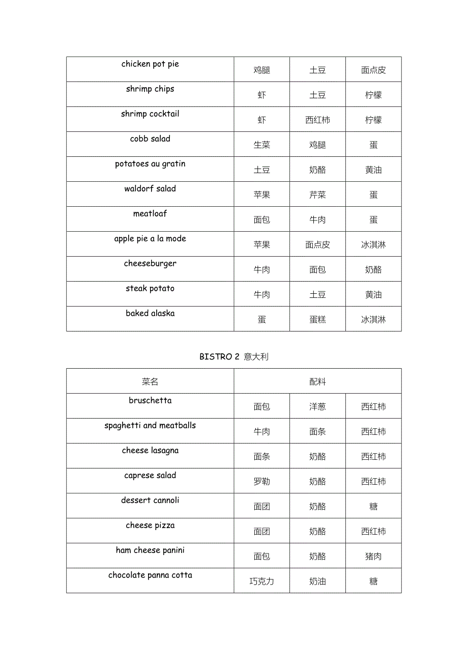 Bistro Boulevard林荫餐厅攻略+菜谱.doc_第2页