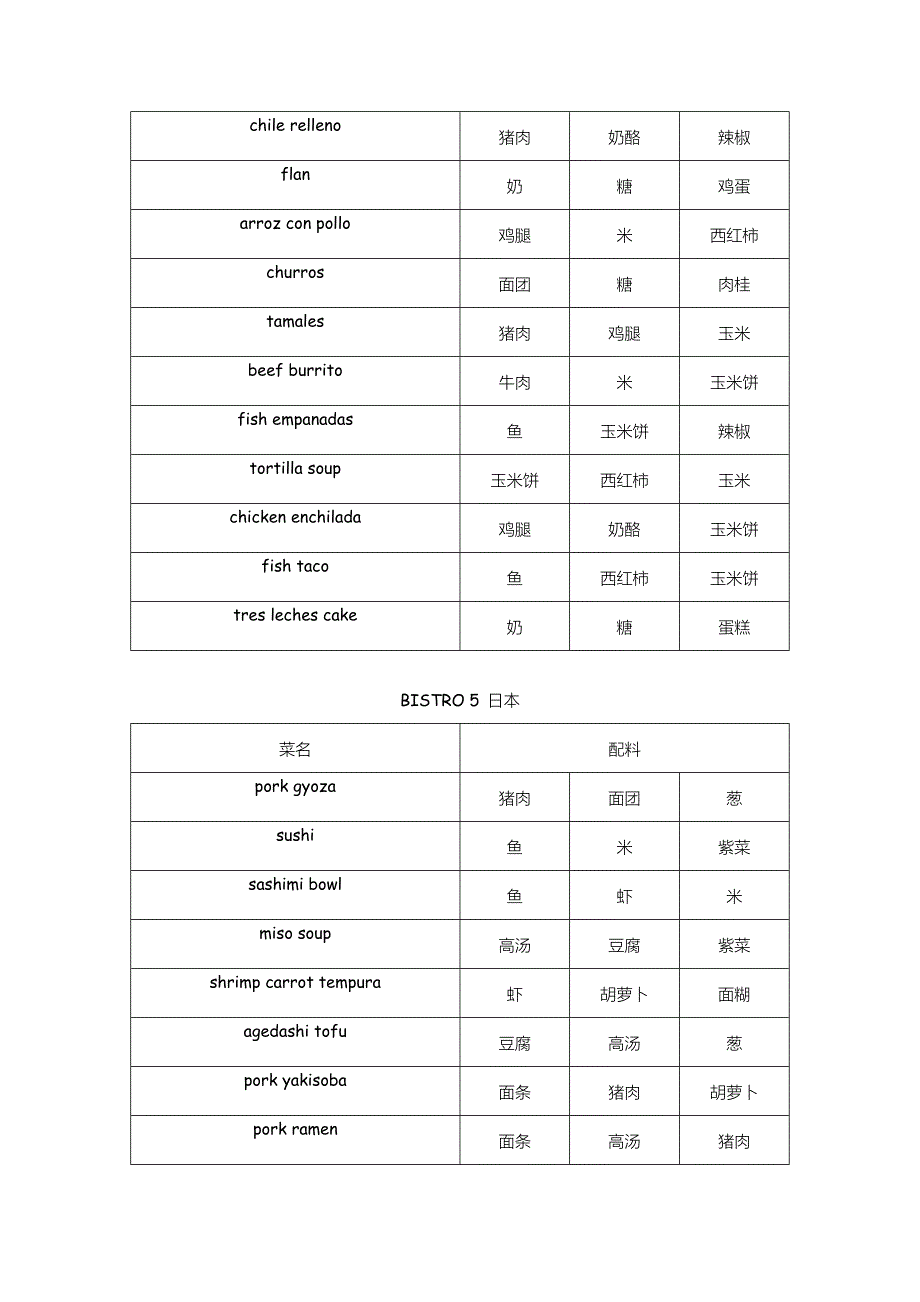 Bistro Boulevard林荫餐厅攻略+菜谱.doc_第4页