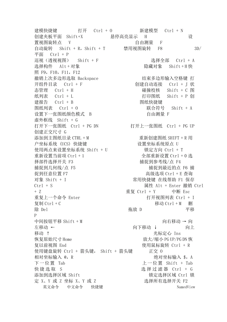 Tekla建模快捷功能键说明_第1页