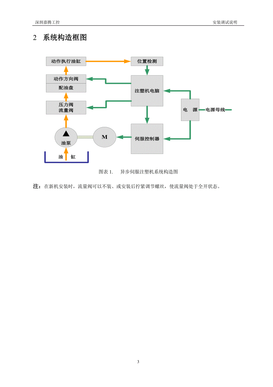 异步伺服安装与调试(电流型)_第3页