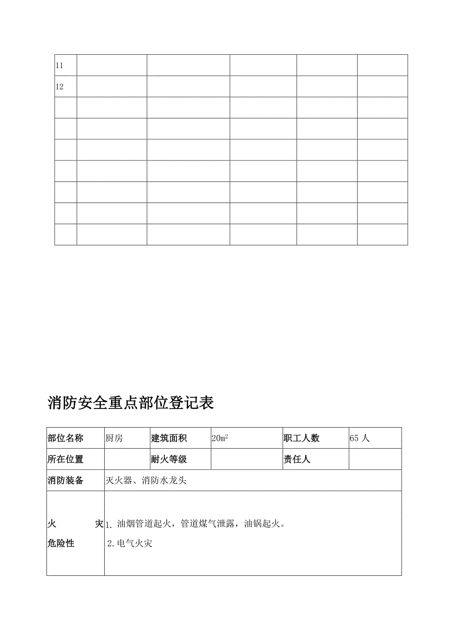 消防安全重点部位的确定和管理_第4页