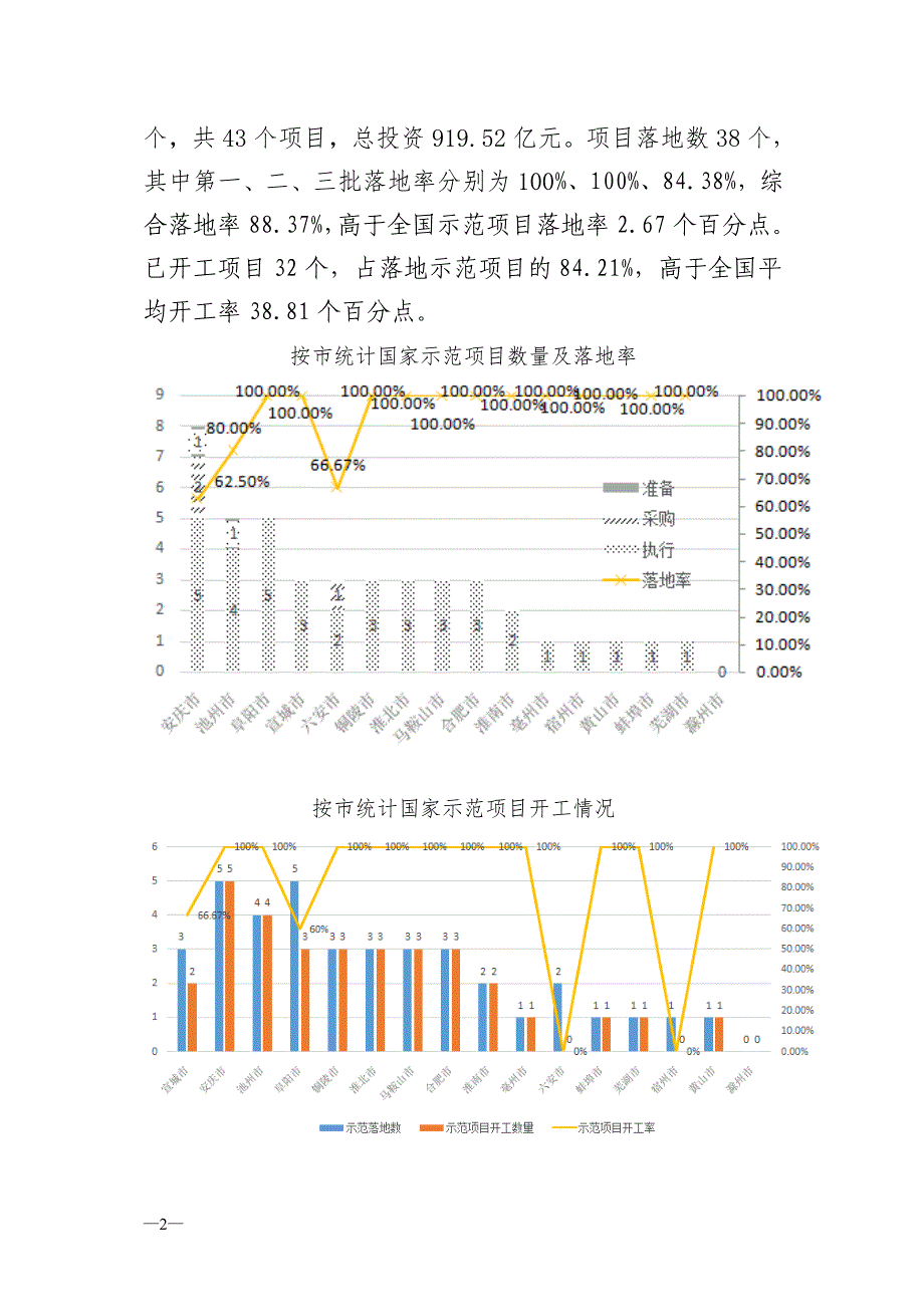 安徽PPP综合信息平台项目管理库_第2页