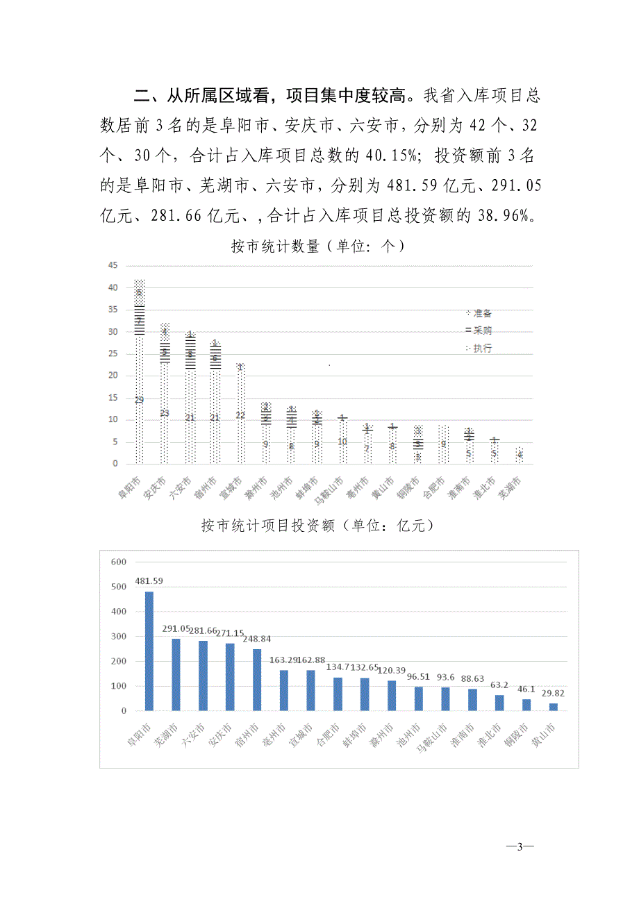 安徽PPP综合信息平台项目管理库_第3页