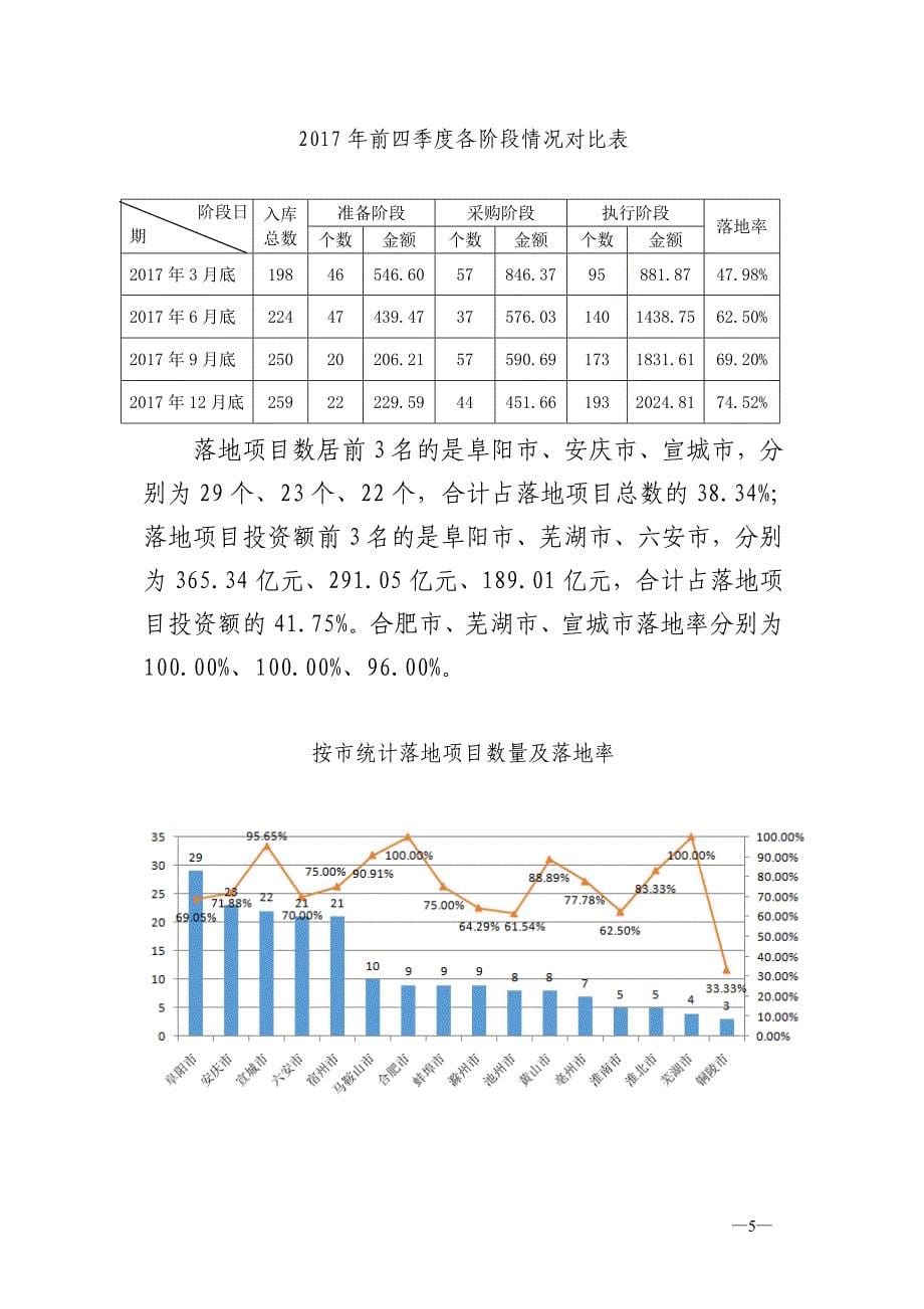 安徽PPP综合信息平台项目管理库_第5页