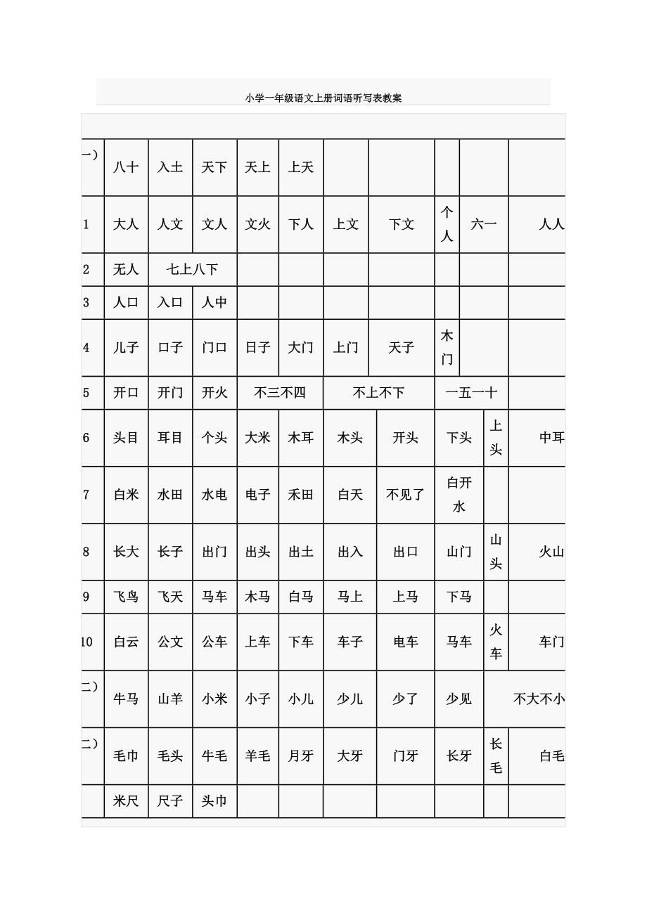 小学一年级语文上册词语听写表教案_第1页