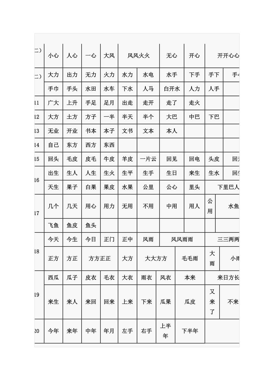 小学一年级语文上册词语听写表教案_第2页