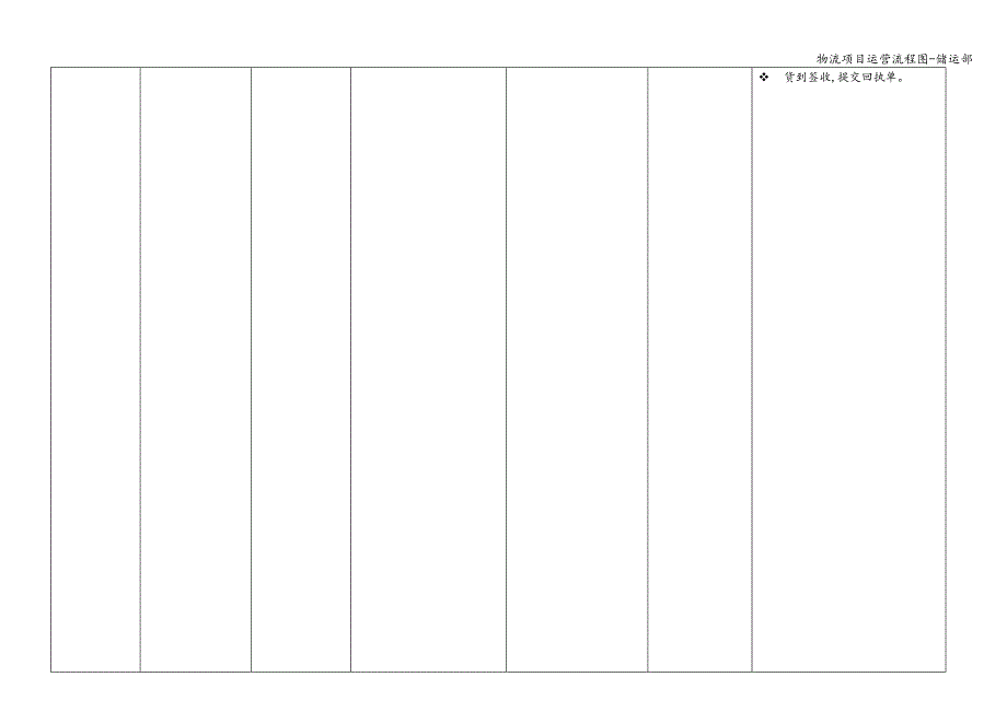 物流项目运营流程图-储运部.doc_第3页