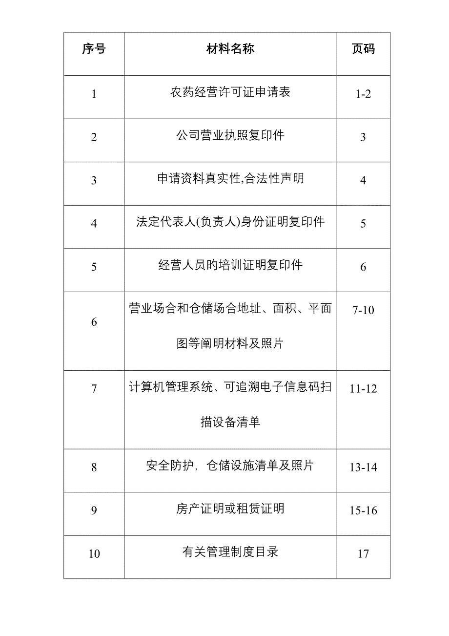 农药经营许可证申请模板_第3页