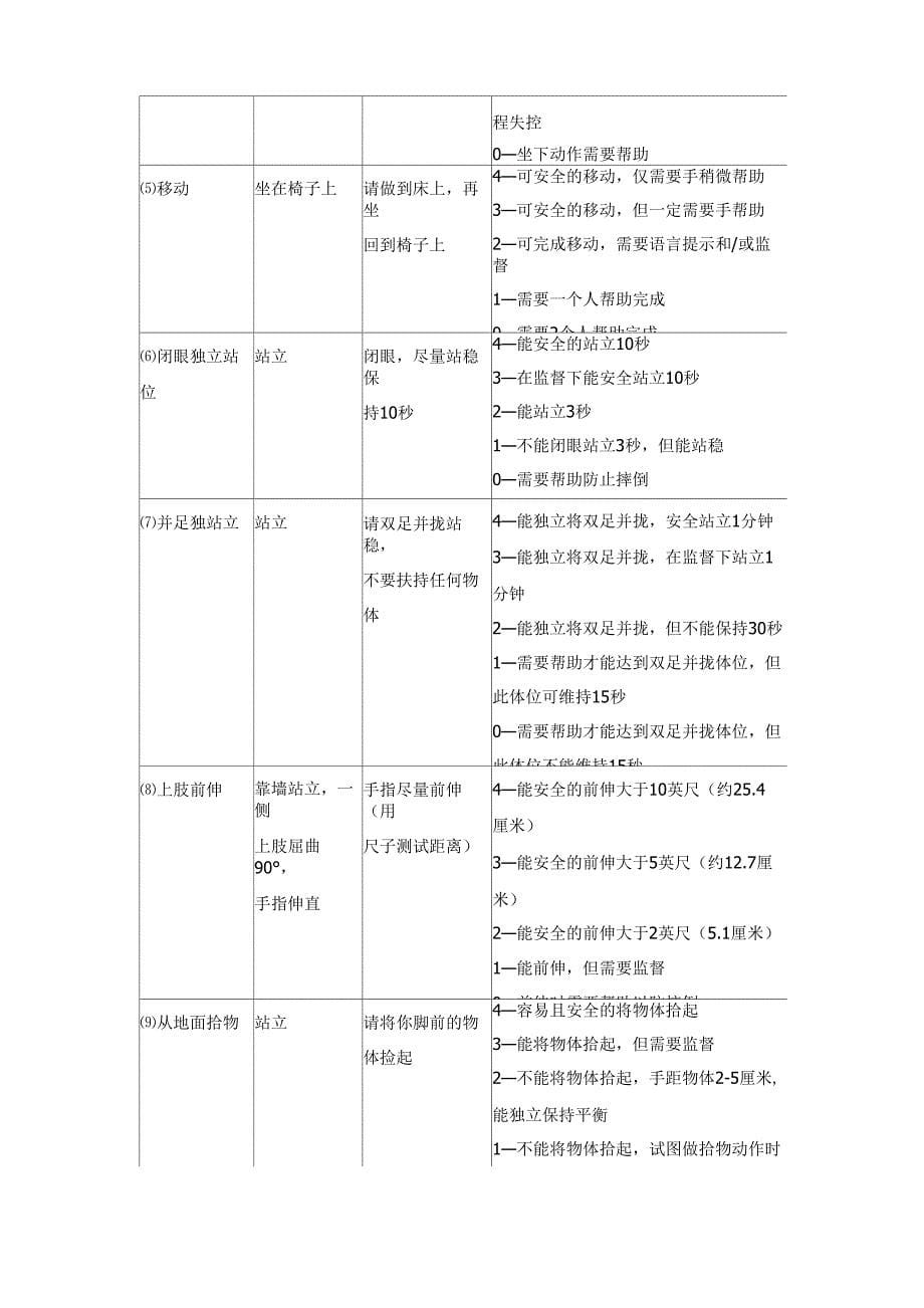 康复评定量表_第5页