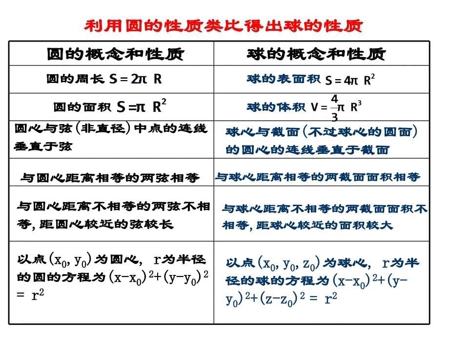 合情推理类比推理_第5页