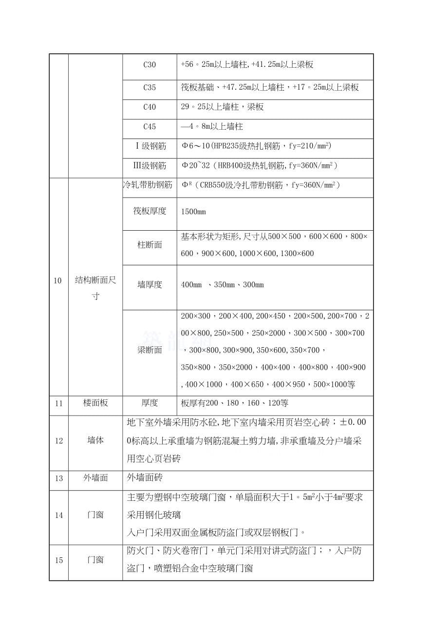 32层高层模板支撑专项施工方案_第5页