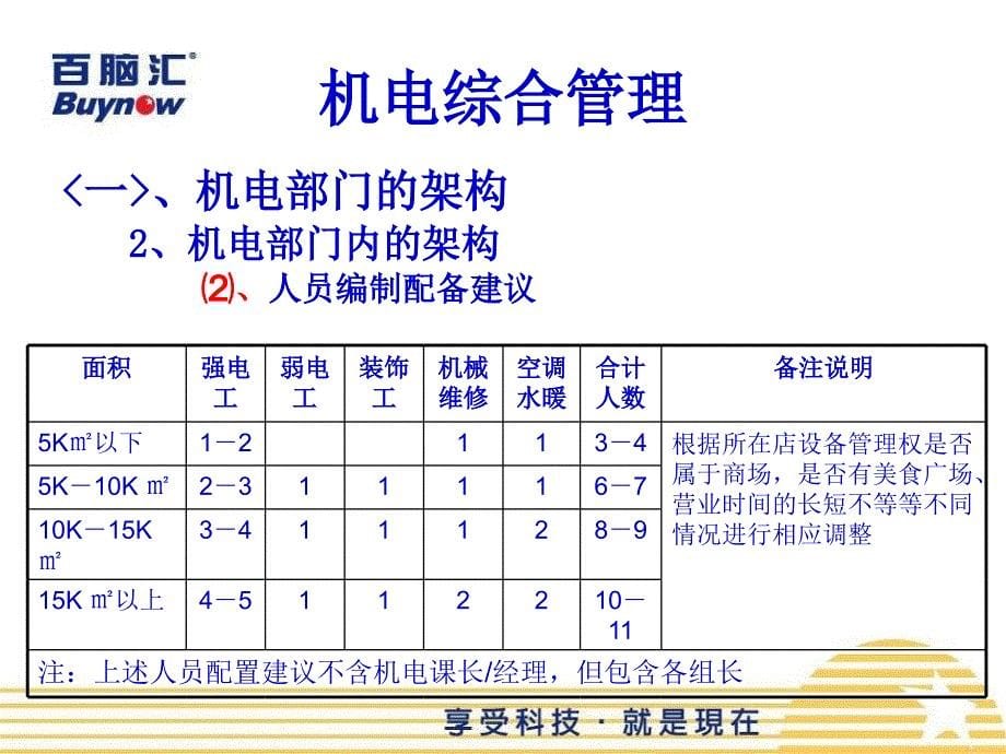 商场机电综合管理课件_第5页