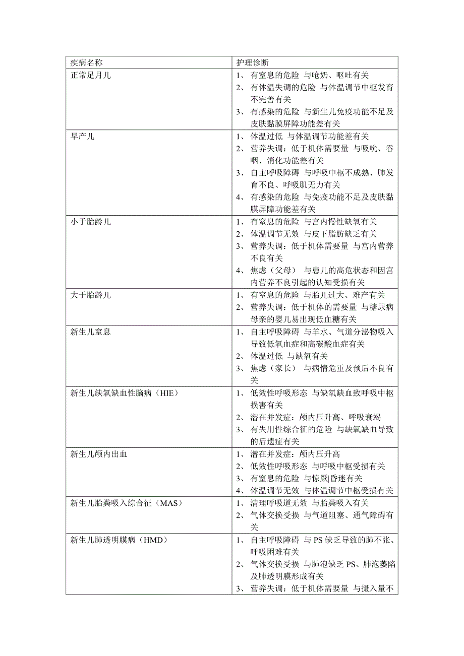 儿科护理诊断_第1页