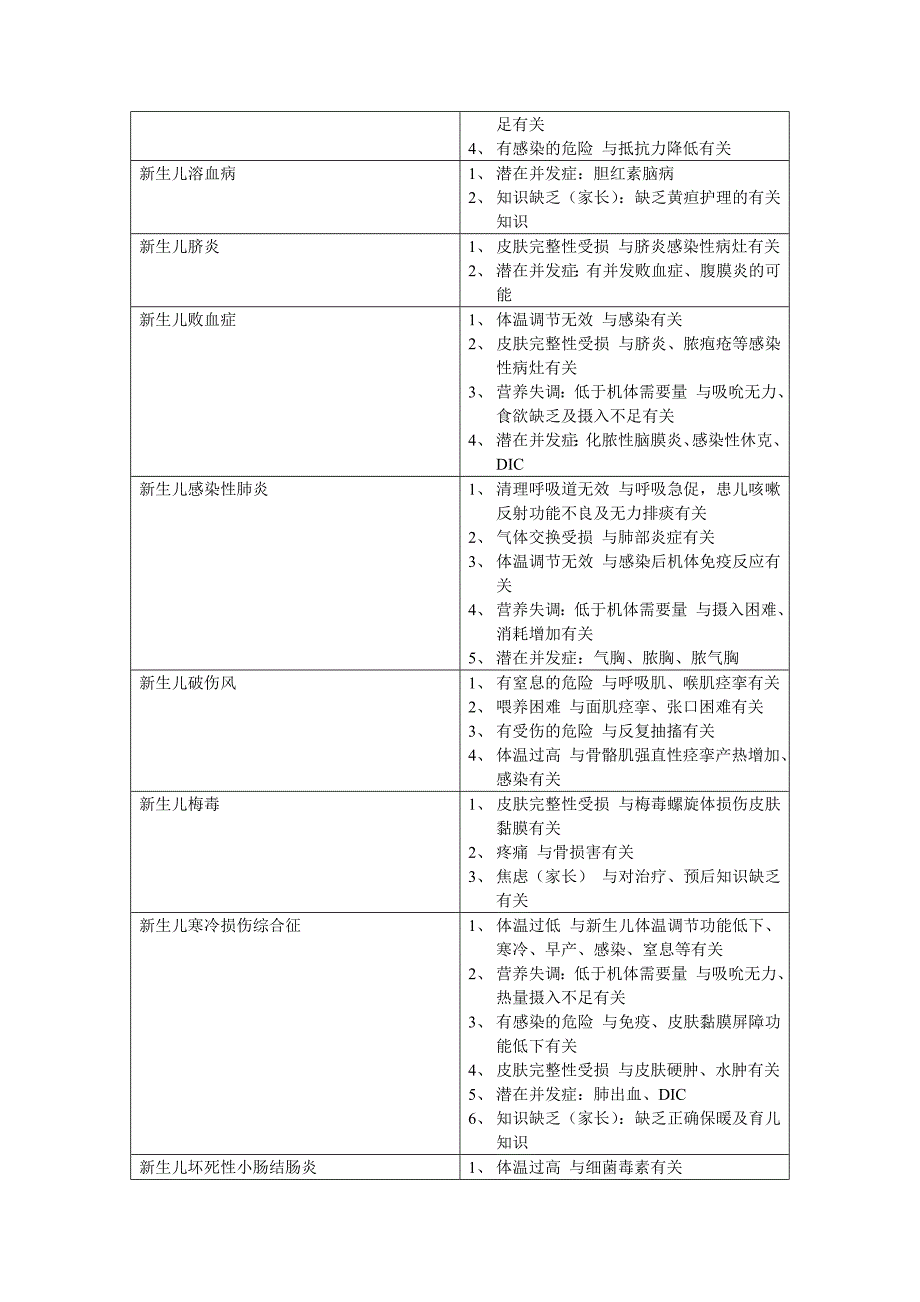 儿科护理诊断_第2页