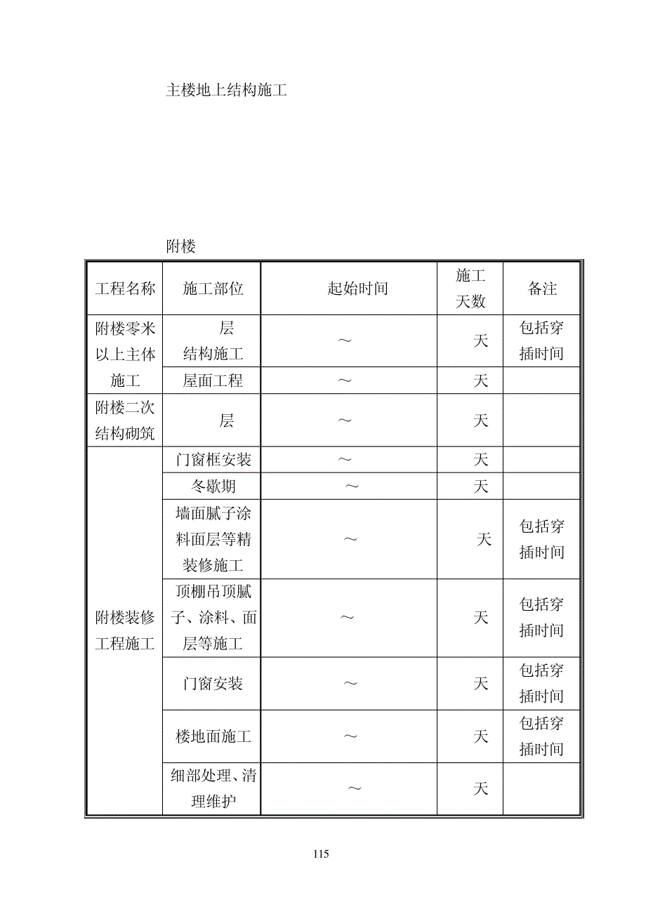 综合楼工程施工进度计划及保障措施_第2页