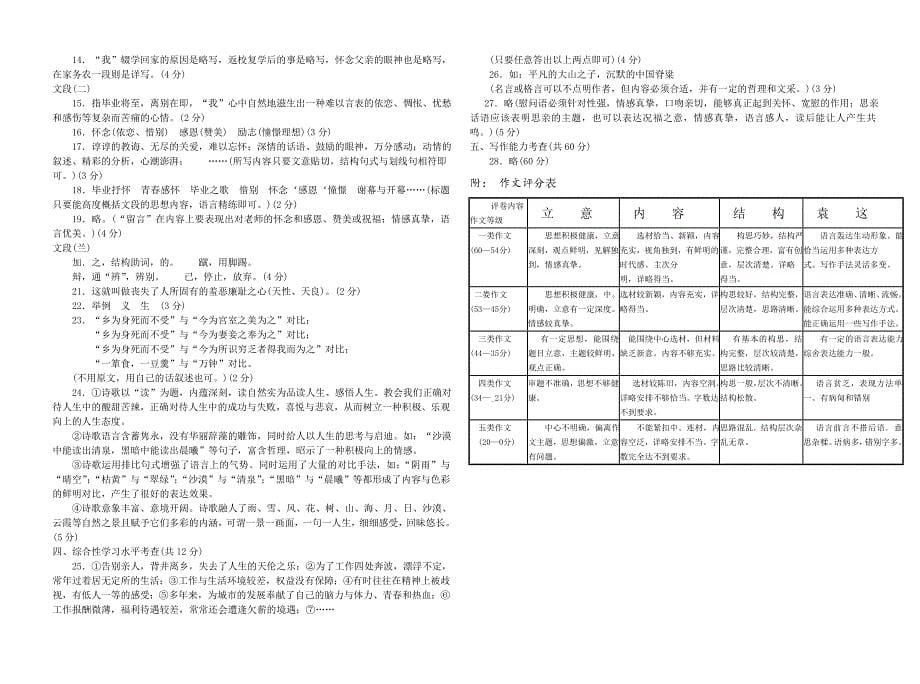 贵州省贵阳市初中毕业生学业考试语文试卷及答案_第5页