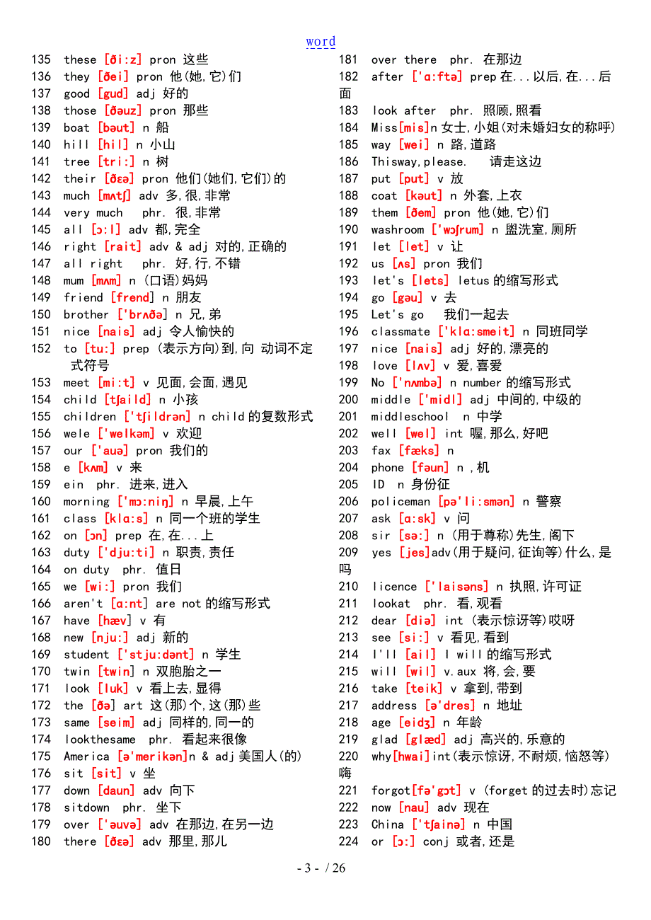 初中英语单词表大全带国际英语音标_第3页