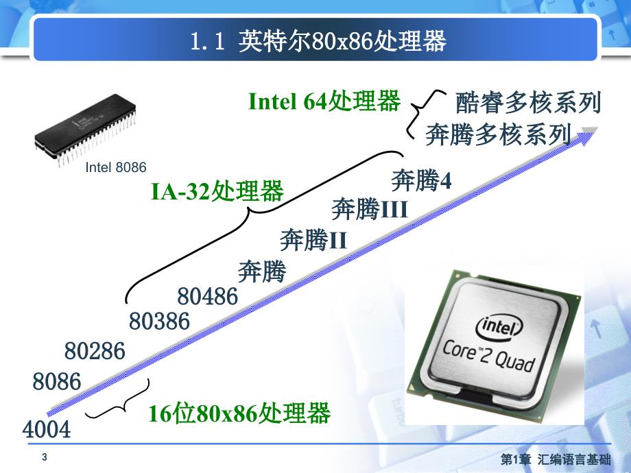 第1章汇语言基础_第3页