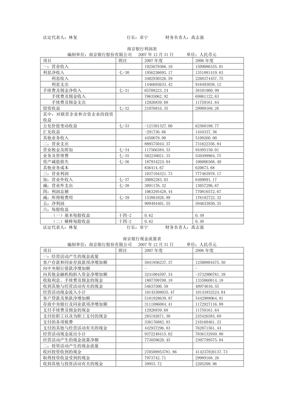 南京银行股份有限公司资产负债表及财务分析_第2页